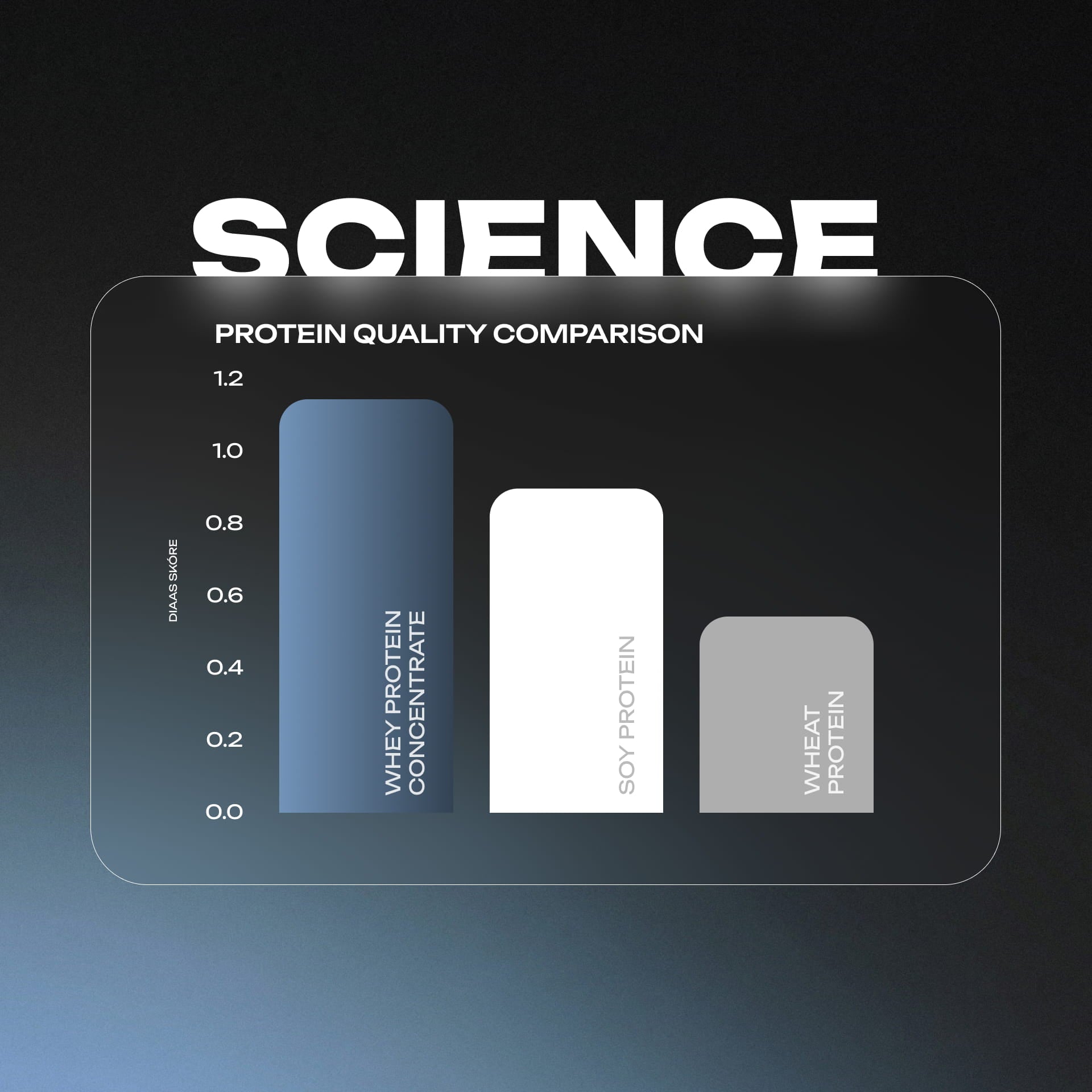 CFM Whey Protein