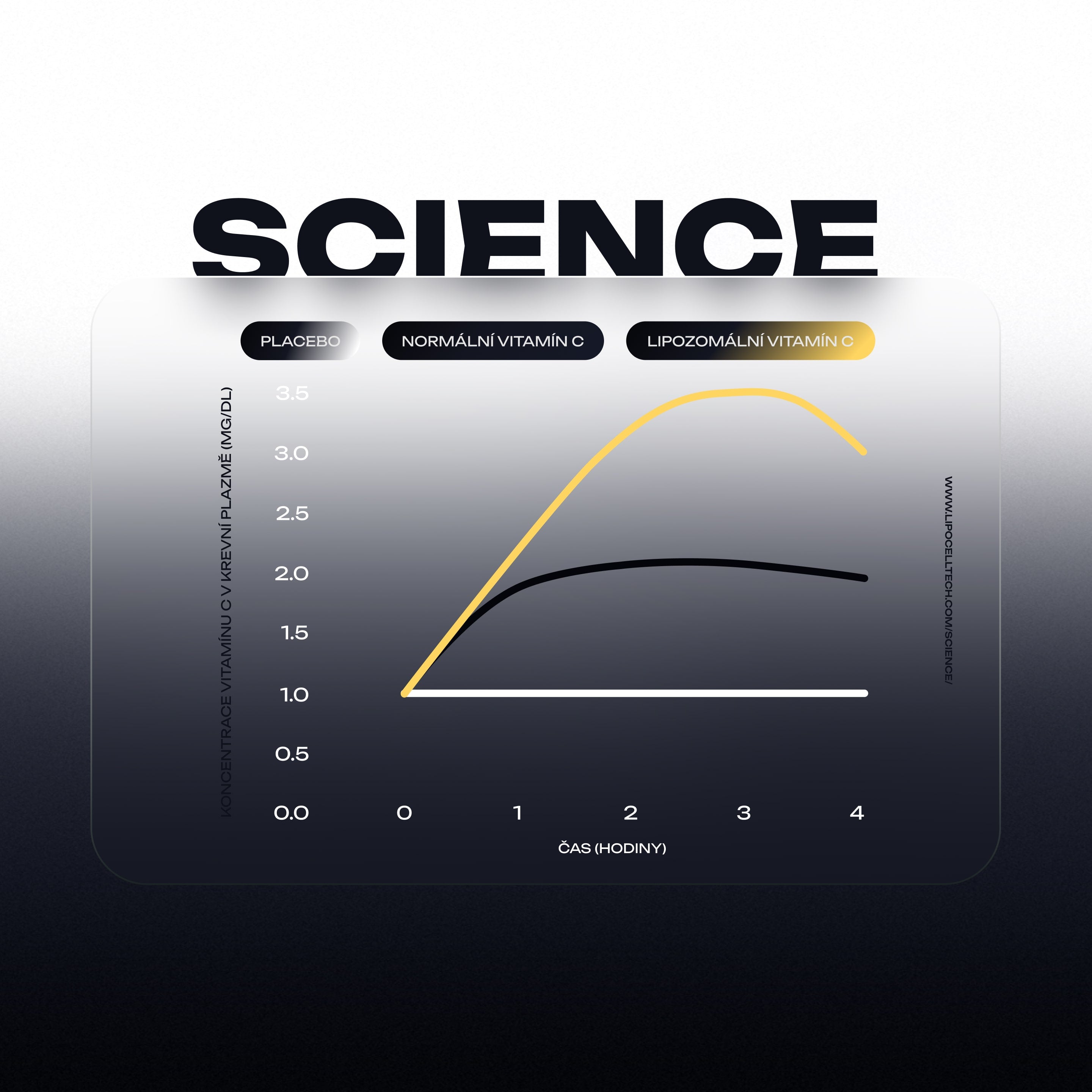 Complex Liposomal Vitamin C