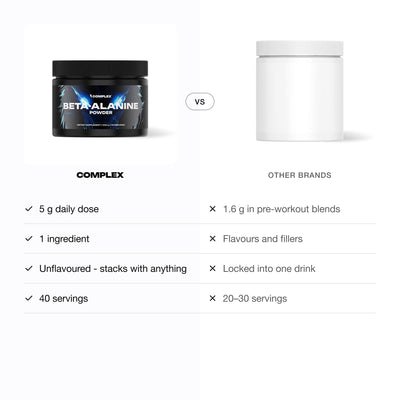 Complex Beta Alanine