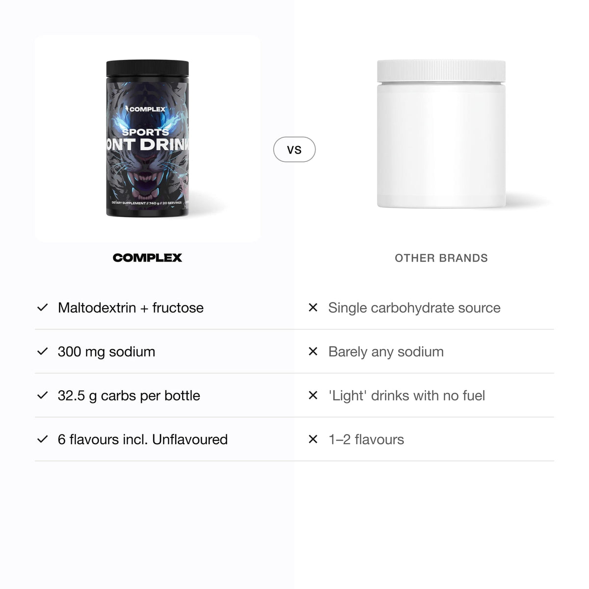 Complex Dual-Carb Ion Drink