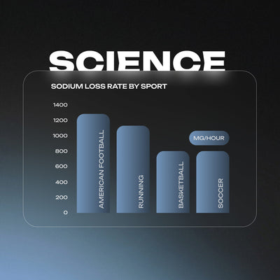 30x Electrolyte Sticks