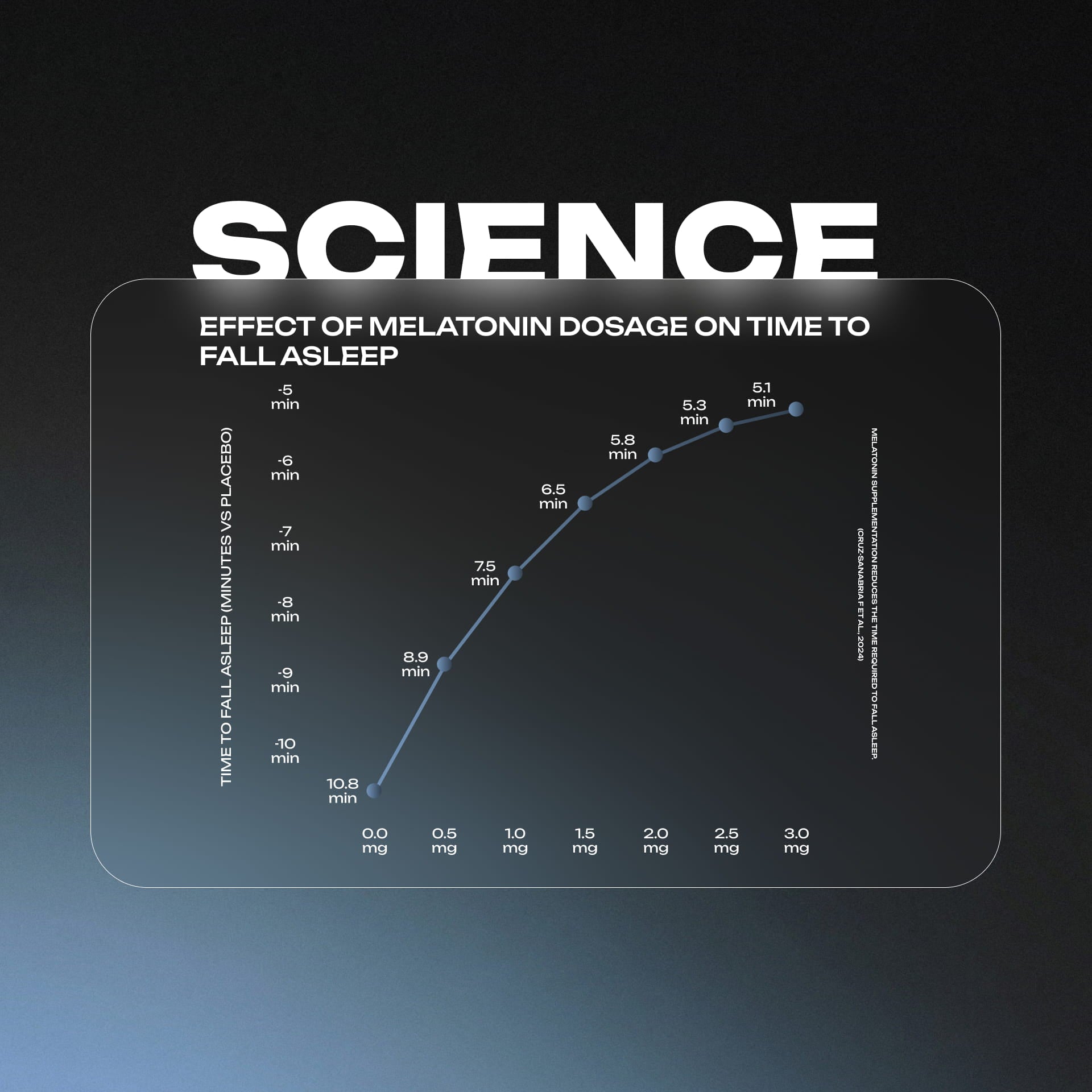 Melatonin Sleep Spray