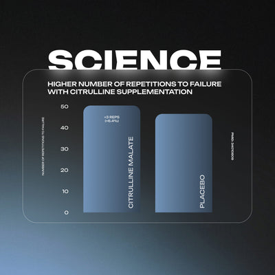 Citrulline Malate