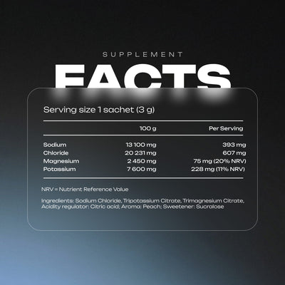 30x Electrolyte Sticks