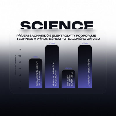 Sports Iont Drink + Caffeine