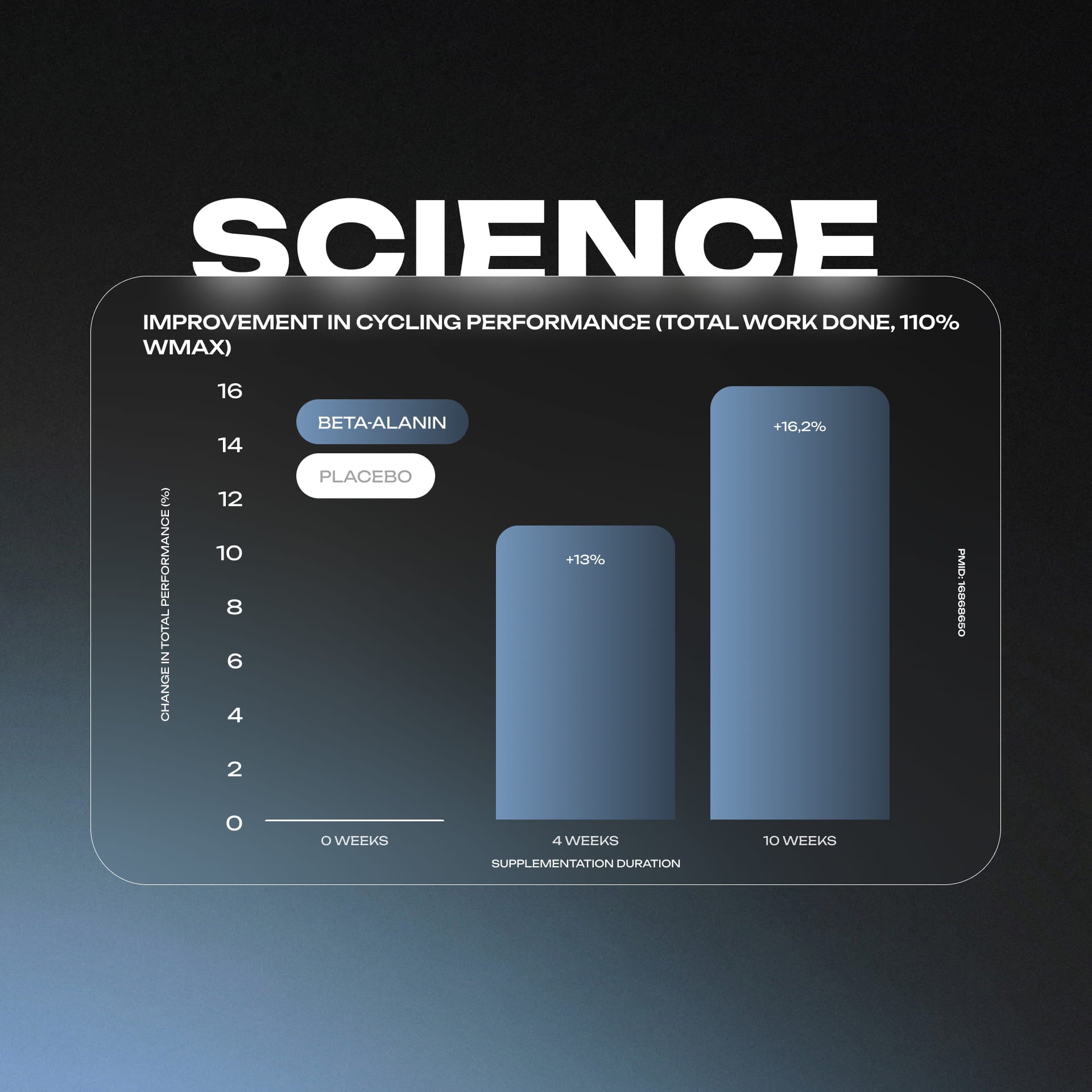 Beta Alanine