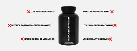 Complex Magnesium