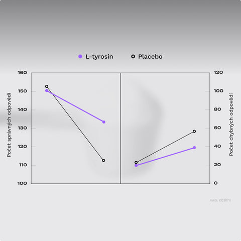 Complex L-Tyrosine